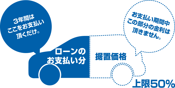 お客様への約束事