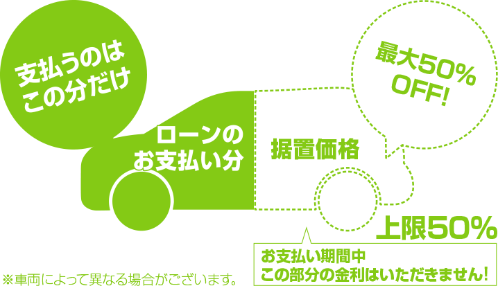 半額分だけ年2回払いのスマート6プラン